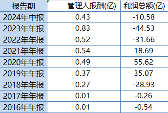 华安基金最大ETF舍不得降费：规模307亿的华安创业板50ETF管理费率0.5%，若降费1年收入减少1亿-第2张图片-山东威力重工