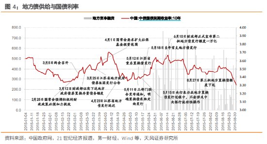 以史为鉴，化债对债市有什么影响？-第1张图片-山东威力重工