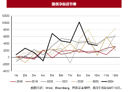 以史为鉴，化债对债市有什么影响？-第2张图片-山东威力重工