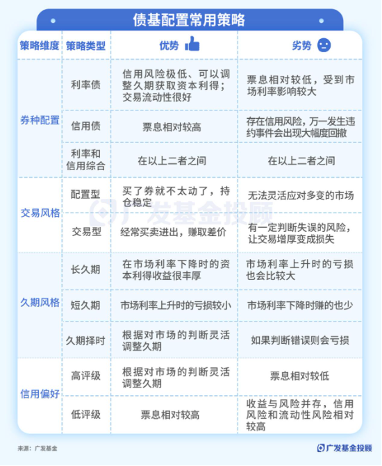 主理人面对面 | 债市波动增大？投资经理教你如何构建专业的债基组合-第1张图片-山东威力重工