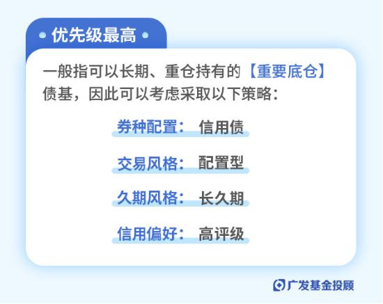 主理人面对面 | 债市波动增大？投资经理教你如何构建专业的债基组合-第2张图片-山东威力重工