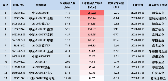 泰康中证A500ETF（560510）昨日净流入额1.55亿元，同类排名倒数第二-第2张图片-山东威力重工