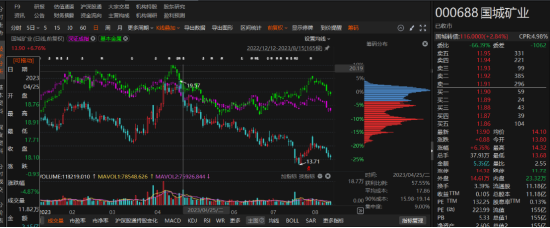 国城矿业涉嫌信披违规遭立案调查，投资者索赔条件明确！-第1张图片-山东威力重工