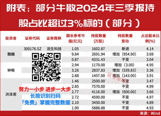 多只医药股被险资举牌！“牛散”钟格、魏巍等出手，已锁定这些新目标？-第2张图片-山东威力重工