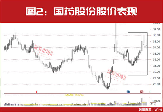 多只医药股被险资举牌！“牛散”钟格、魏巍等出手，已锁定这些新目标？-第3张图片-山东威力重工