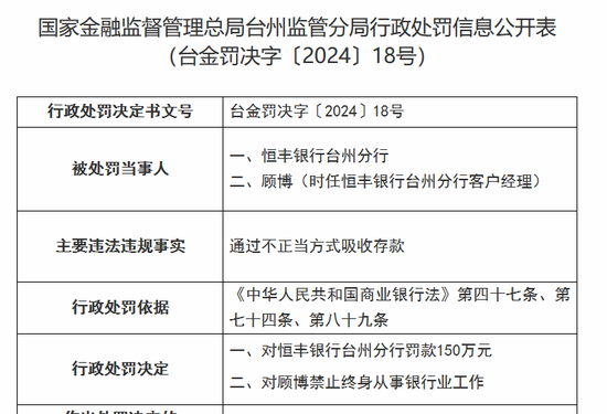 再现存款业务违规，恒丰银行被罚150万-第1张图片-山东威力重工