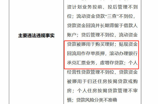 再现存款业务违规，恒丰银行被罚150万-第2张图片-山东威力重工