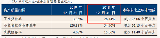 再现存款业务违规，恒丰银行被罚150万-第4张图片-山东威力重工