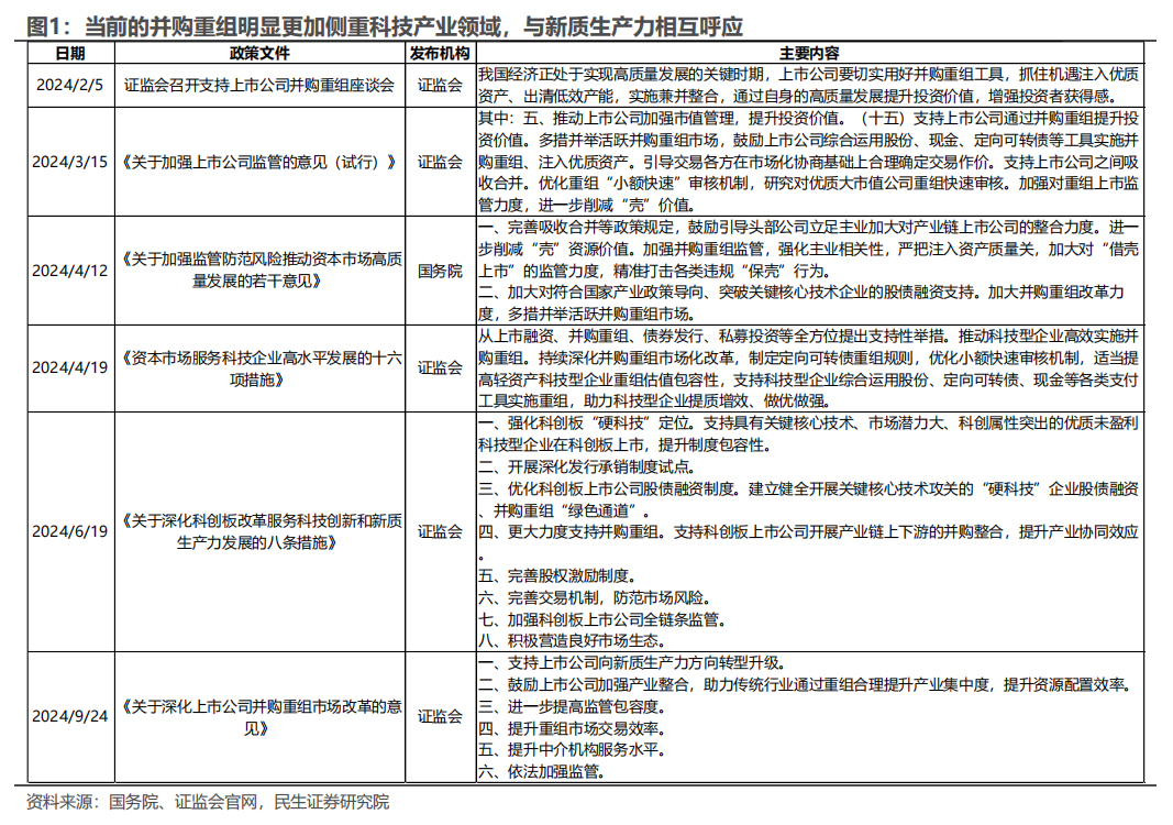 民生证券：以史为鉴，并购重组主题将重回基本面？-第1张图片-山东威力重工