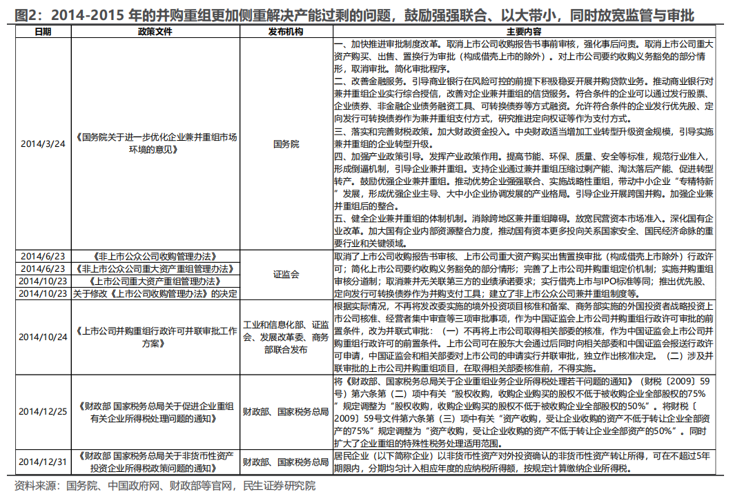 民生证券：以史为鉴，并购重组主题将重回基本面？-第2张图片-山东威力重工