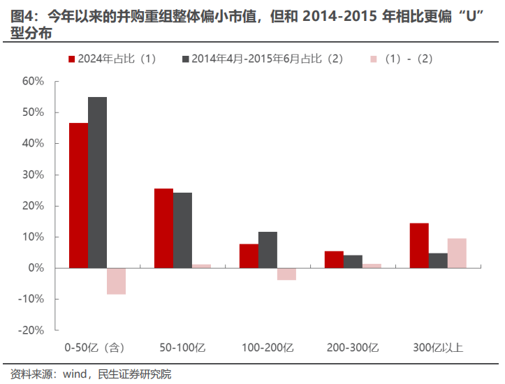 民生证券：以史为鉴，并购重组主题将重回基本面？-第4张图片-山东威力重工