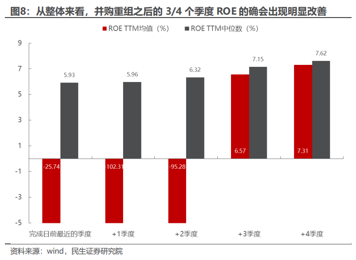 民生证券：以史为鉴，并购重组主题将重回基本面？-第7张图片-山东威力重工