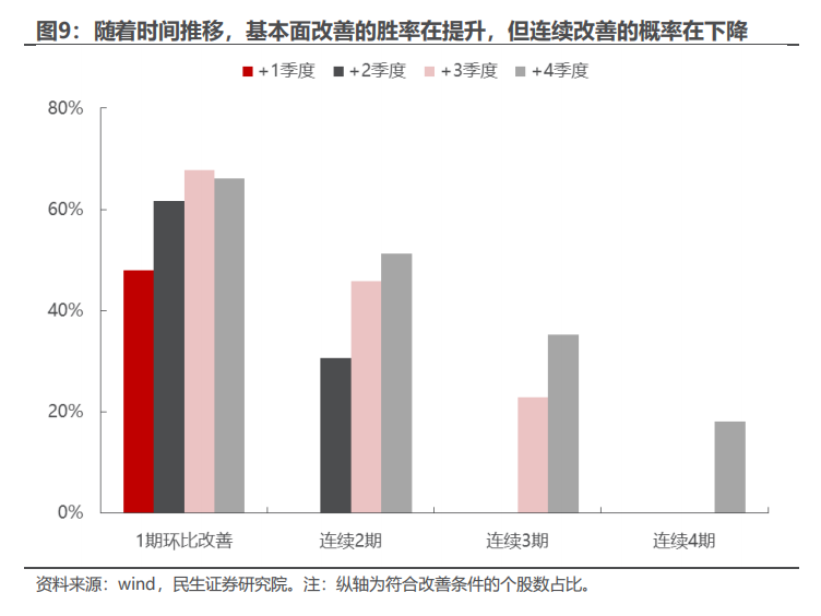 民生证券：以史为鉴，并购重组主题将重回基本面？-第8张图片-山东威力重工