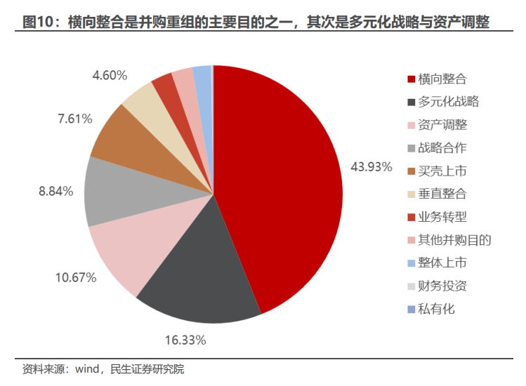 民生证券：以史为鉴，并购重组主题将重回基本面？-第9张图片-山东威力重工