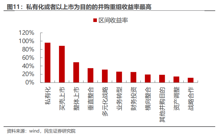 民生证券：以史为鉴，并购重组主题将重回基本面？-第10张图片-山东威力重工