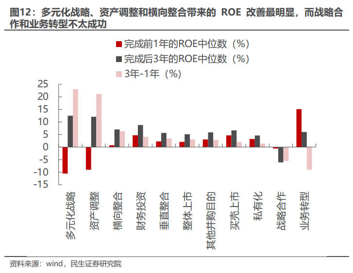 民生证券：以史为鉴，并购重组主题将重回基本面？-第11张图片-山东威力重工