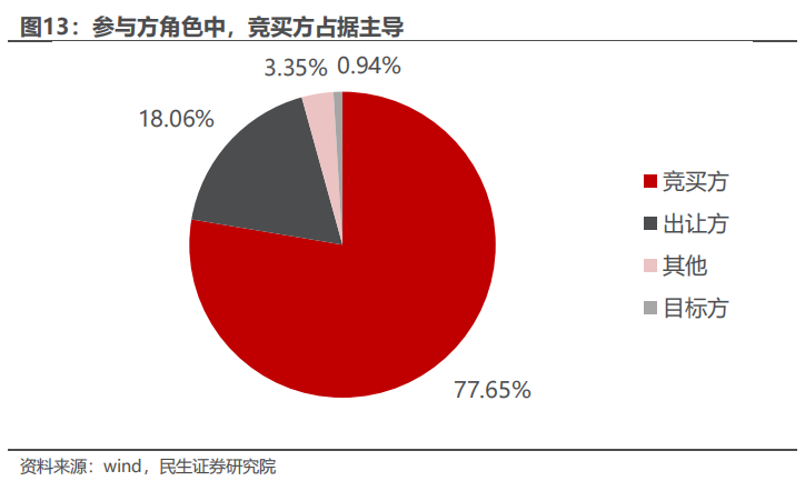 民生证券：以史为鉴，并购重组主题将重回基本面？-第12张图片-山东威力重工