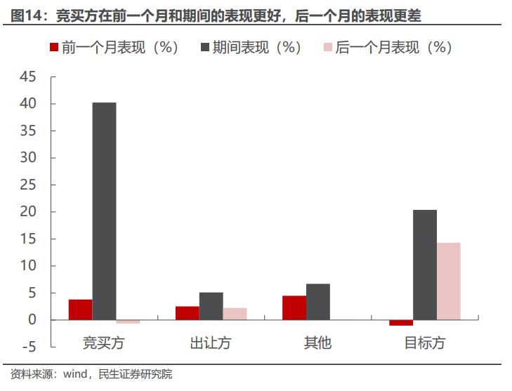 民生证券：以史为鉴，并购重组主题将重回基本面？-第13张图片-山东威力重工