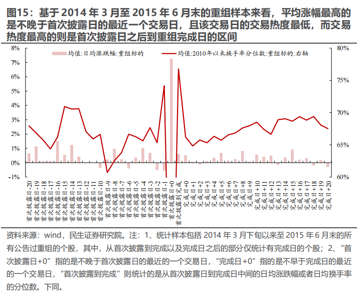 民生证券：以史为鉴，并购重组主题将重回基本面？-第14张图片-山东威力重工