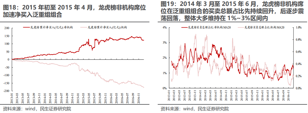 民生证券：以史为鉴，并购重组主题将重回基本面？-第17张图片-山东威力重工