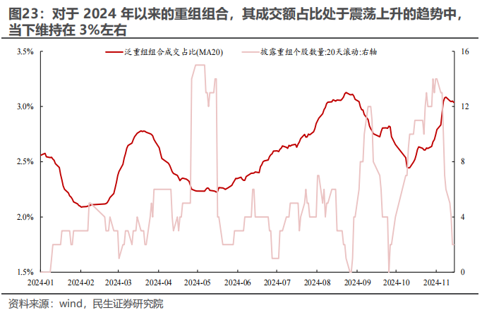 民生证券：以史为鉴，并购重组主题将重回基本面？-第19张图片-山东威力重工