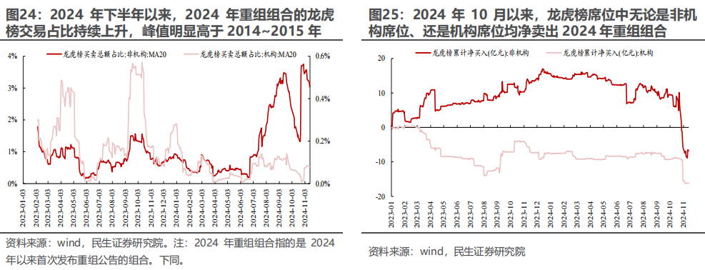 民生证券：以史为鉴，并购重组主题将重回基本面？-第20张图片-山东威力重工