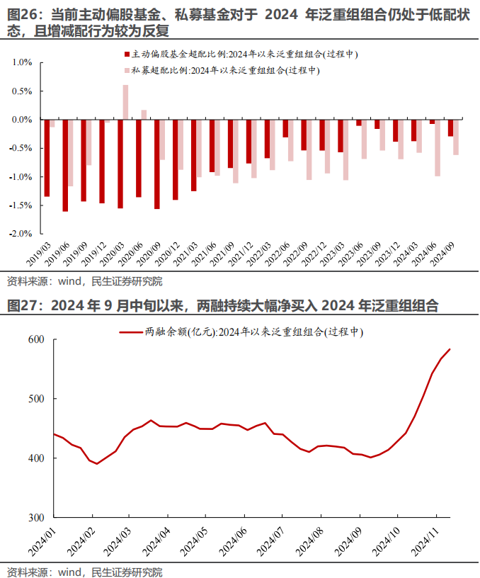 民生证券：以史为鉴，并购重组主题将重回基本面？-第21张图片-山东威力重工