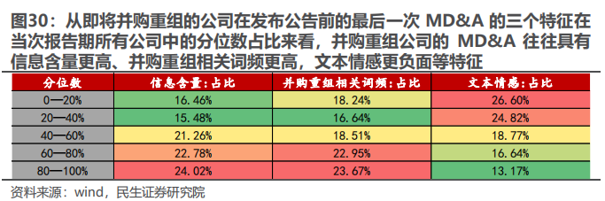 民生证券：以史为鉴，并购重组主题将重回基本面？-第24张图片-山东威力重工