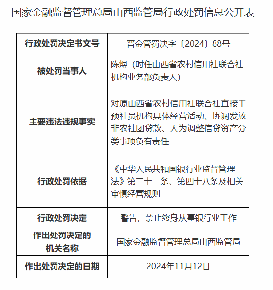 原山西省农村信用社联合社机构业务部负责人被终身禁业：因直接干预社员机构具体经营活动等事项-第1张图片-山东威力重工