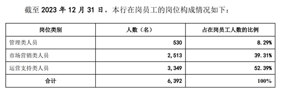 广州银行分行人事调整 人均薪酬正持续下降-第5张图片-山东威力重工