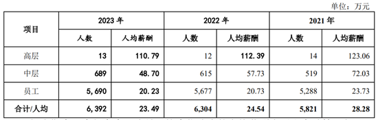 广州银行分行人事调整 人均薪酬正持续下降-第6张图片-山东威力重工