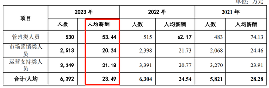 广州银行分行人事调整 人均薪酬正持续下降-第7张图片-山东威力重工