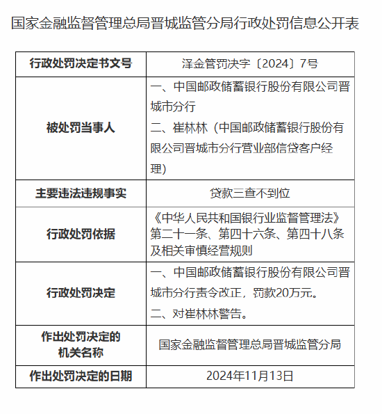 邮储银行晋城市分行因贷款三查不到位被罚20万元-第1张图片-山东威力重工