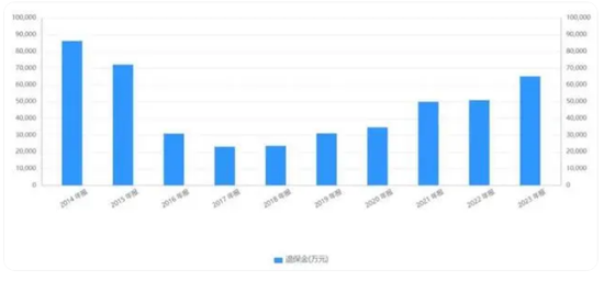 前三季度巨亏7.5亿！友邦系老将加盟 华泰人寿能否重振“小而美”风采？-第2张图片-山东威力重工