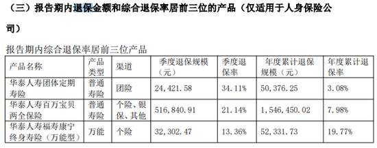 前三季度巨亏7.5亿！友邦系老将加盟 华泰人寿能否重振“小而美”风采？-第3张图片-山东威力重工