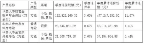 前三季度巨亏7.5亿！友邦系老将加盟 华泰人寿能否重振“小而美”风采？-第4张图片-山东威力重工