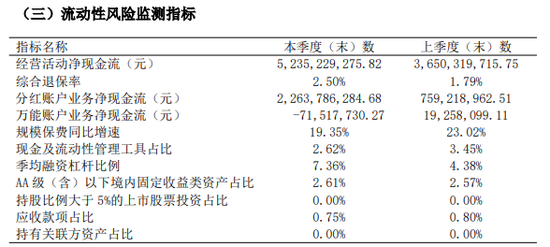 前三季度巨亏7.5亿！友邦系老将加盟 华泰人寿能否重振“小而美”风采？-第5张图片-山东威力重工