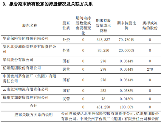 前三季度巨亏7.5亿！友邦系老将加盟 华泰人寿能否重振“小而美”风采？-第7张图片-山东威力重工