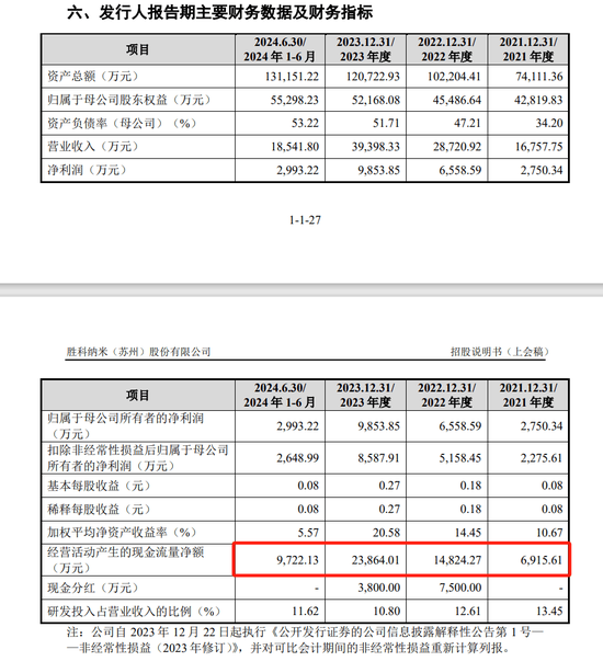 胜科纳米IPO：实控人举债增持公司股份，二十年押上全部身家，办出“芯片全科医院”-第7张图片-山东威力重工