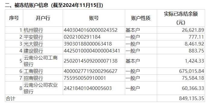 公告又晚了三个月，一正保险与员工劳动争议致8个银行账户被冻结，年内信披多次“迟到”-第2张图片-山东威力重工