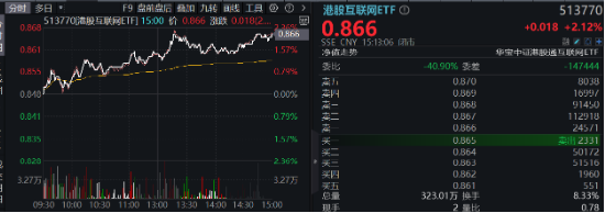 强业绩提振，金山云飙涨26%！港股互联网ETF（513770）涨超2%，机构：把握高弹性互联网龙头-第2张图片-山东威力重工