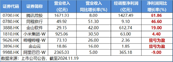 强业绩提振，金山云飙涨26%！港股互联网ETF（513770）涨超2%，机构：把握高弹性互联网龙头-第3张图片-山东威力重工