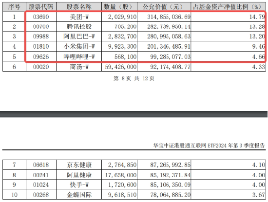 强业绩提振，金山云飙涨26%！港股互联网ETF（513770）涨超2%，机构：把握高弹性互联网龙头-第5张图片-山东威力重工