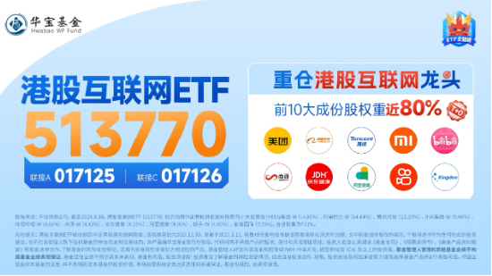 强业绩提振，金山云飙涨26%！港股互联网ETF（513770）涨超2%，机构：把握高弹性互联网龙头-第6张图片-山东威力重工