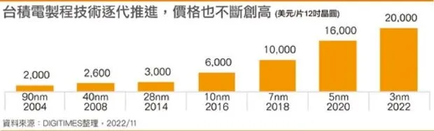 深度丨高通联发科齐发牌，国产旗舰机涨价上桌-第2张图片-山东威力重工