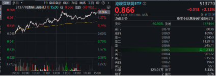 下一波攻势汹涌澎湃？A+H股AI应用同时爆发！港股互联网ETF（513770）拉涨2.12%，大数据产业ETF劲升1.89%-第3张图片-山东威力重工