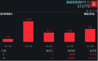 下一波攻势汹涌澎湃？A+H股AI应用同时爆发！港股互联网ETF（513770）拉涨2.12%，大数据产业ETF劲升1.89%-第5张图片-山东威力重工