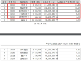 下一波攻势汹涌澎湃？A+H股AI应用同时爆发！港股互联网ETF（513770）拉涨2.12%，大数据产业ETF劲升1.89%-第6张图片-山东威力重工