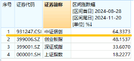 下一波攻势汹涌澎湃？A+H股AI应用同时爆发！港股互联网ETF（513770）拉涨2.12%，大数据产业ETF劲升1.89%-第12张图片-山东威力重工