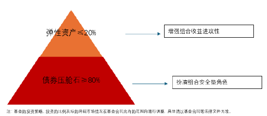 一只与众不同的二级债基-第2张图片-山东威力重工